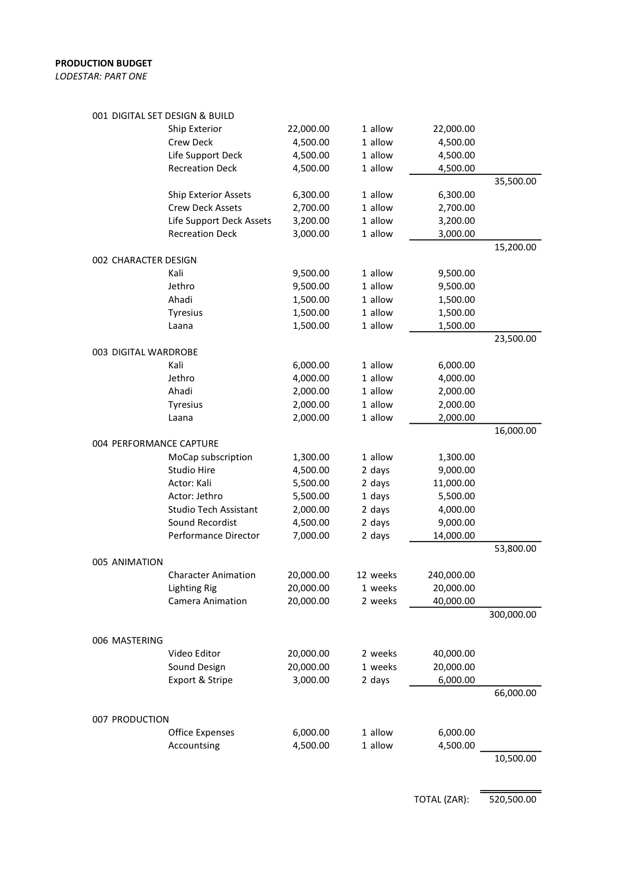 Lodestar budget breakdown chart